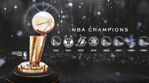 List of NBA Champions by year .